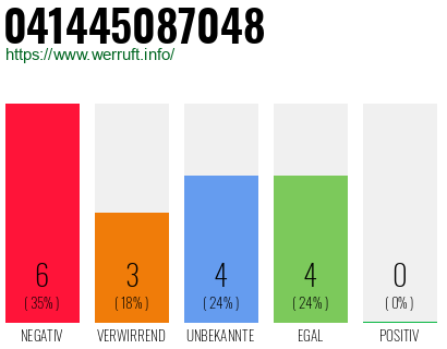Rufnummer 041445087048 Telefonnummer 041445087048