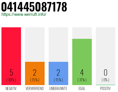 Rufnummer 041445087178 Telefonnummer 041445087178
