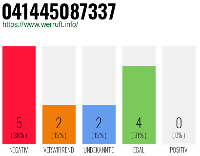Rufnummer 041445087337 Telefonnummer 041445087337