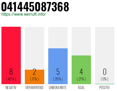 Rufnummer 041445087368 Telefonnummer 041445087368