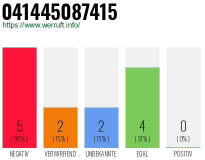 Rufnummer 041445087415 Telefonnummer 041445087415