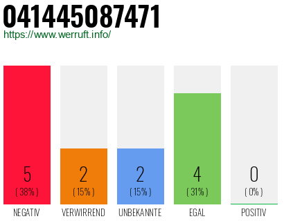 Rufnummer 041445087471 Telefonnummer 041445087471