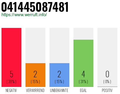 Rufnummer 041445087481 Telefonnummer 041445087481