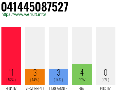 Rufnummer 041445087527 Telefonnummer 041445087527