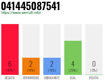 Rufnummer 041445087541 Telefonnummer 041445087541