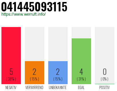 Rufnummer 041445093115 Telefonnummer 041445093115