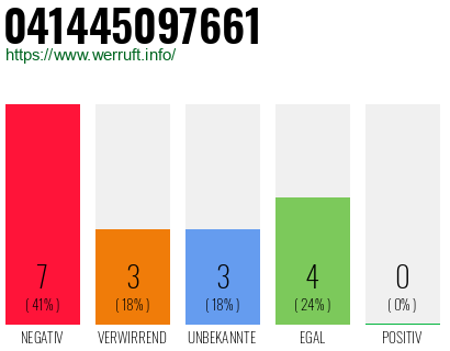 Rufnummer 041445097661 Telefonnummer 041445097661