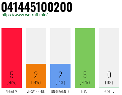 Rufnummer 041445100200 Telefonnummer 041445100200
