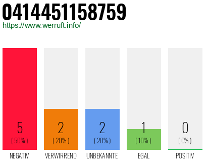Rufnummer 0414451158759 Telefonnummer 0414451158759