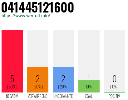 Rufnummer 041445121600 Telefonnummer 041445121600