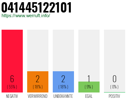 Rufnummer 041445122101 Telefonnummer 041445122101