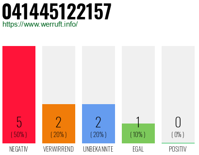 Rufnummer 041445122157 Telefonnummer 041445122157