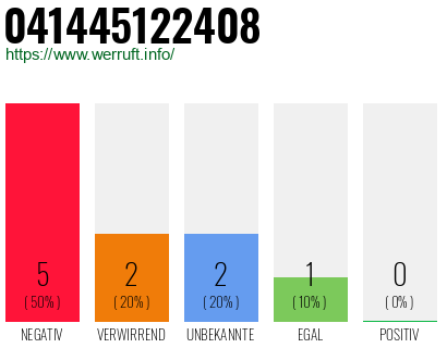 Rufnummer 041445122408 Telefonnummer 041445122408