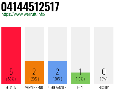 Rufnummer 04144512517 Telefonnummer 04144512517