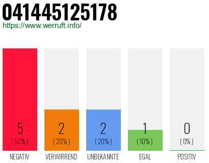 Rufnummer 041445125178 Telefonnummer 041445125178