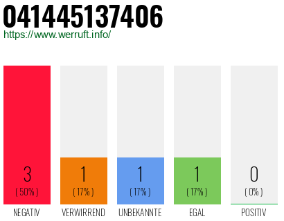 Telefonnummer 041445137406