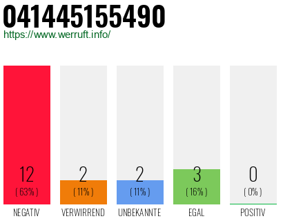 Rufnummer 041445155490 Telefonnummer 041445155490