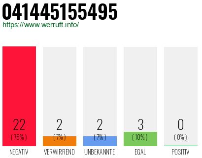 Rufnummer 041445155495 Telefonnummer 041445155495