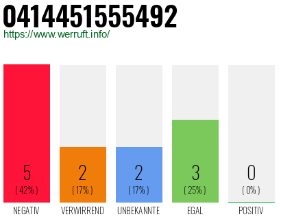 Rufnummer 0414451555492 Telefonnummer 0414451555492