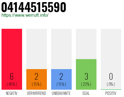 Rufnummer 04144515590 Telefonnummer 04144515590