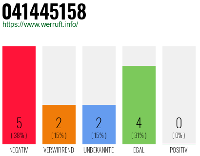 Rufnummer 041445158 Telefonnummer 041445158