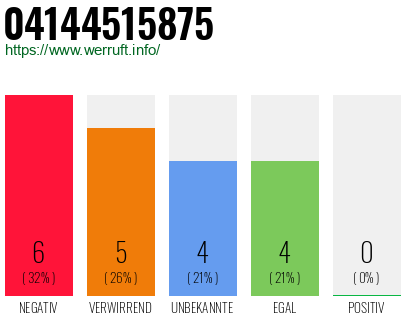 Rufnummer 04144515875 Telefonnummer 04144515875