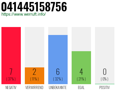 Rufnummer 041445158756 Telefonnummer 041445158756