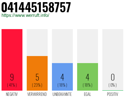 Rufnummer 041445158757 Telefonnummer 041445158757