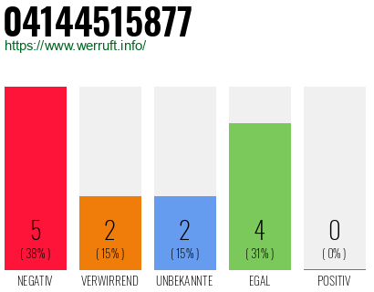 Rufnummer 04144515877 Telefonnummer 04144515877