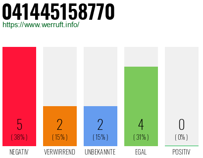Rufnummer 041445158770 Telefonnummer 041445158770