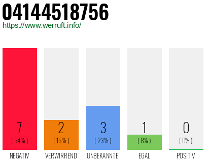 Rufnummer 04144518756 Telefonnummer 04144518756