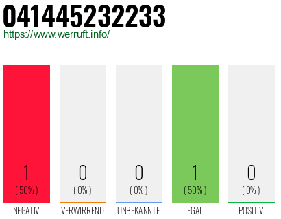 Telefonnummer 041445232233
