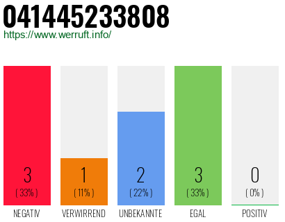 Telefonnummer 041445233808