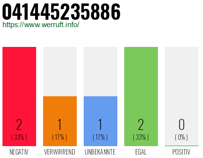 Telefonnummer 041445235886