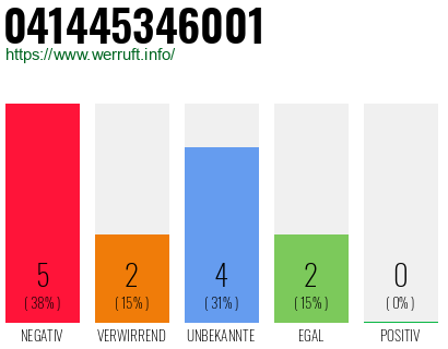 Rufnummer 041445346001 Telefonnummer 041445346001