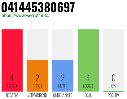 Telefonnummer 041445380697