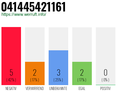 Rufnummer 041445421161 Telefonnummer 041445421161