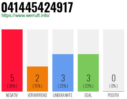 Rufnummer 041445424917 Telefonnummer 041445424917