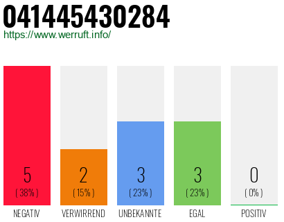Rufnummer 041445430284 Telefonnummer 041445430284