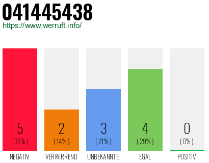 Rufnummer 041445438 Telefonnummer 041445438
