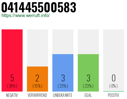 Rufnummer 041445500583 Telefonnummer 041445500583