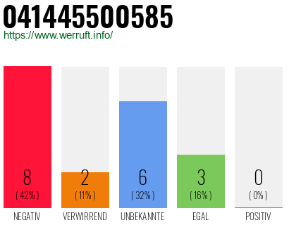Rufnummer 041445500585 Telefonnummer 041445500585
