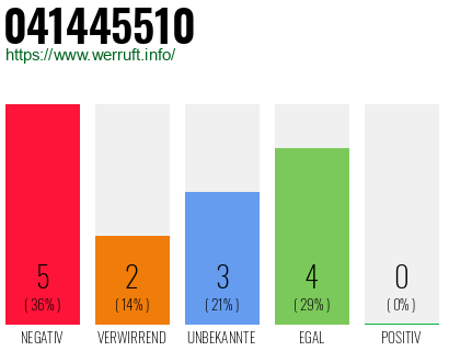 Rufnummer 041445510 Telefonnummer 041445510
