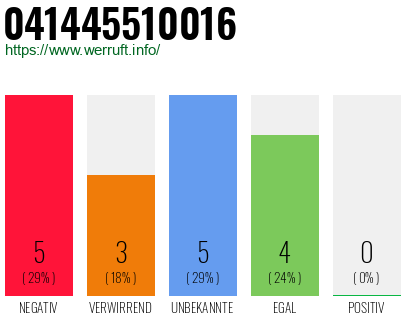 Rufnummer 041445510016 Telefonnummer 041445510016