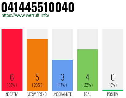 Rufnummer 041445510040 Telefonnummer 041445510040