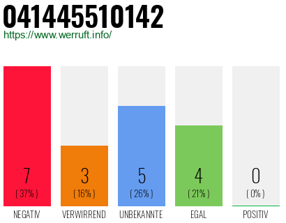 Rufnummer 041445510142 Telefonnummer 041445510142