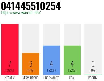 Rufnummer 041445510254 Telefonnummer 041445510254