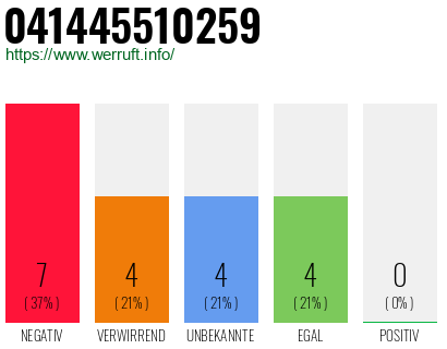Rufnummer 041445510259 Telefonnummer 041445510259