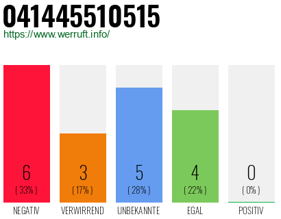 Rufnummer 041445510515 Telefonnummer 041445510515