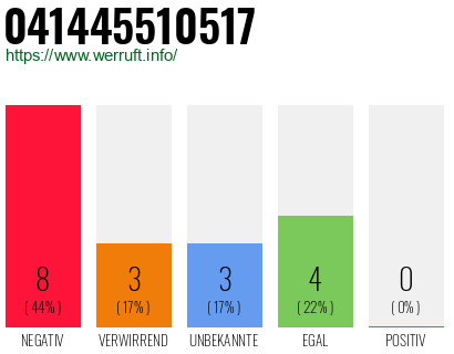 Rufnummer 041445510517 Telefonnummer 041445510517